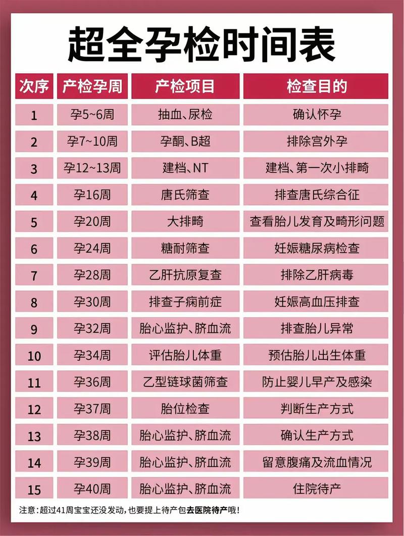 大兴代生中心:孕妇生化检查是什么